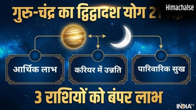 21 मई को बने द्विद्वादश योग से चमकेगा 4 राशियों का भाग्य, पाएंगे बंपर धन लाभ और करियर में उन्नति​