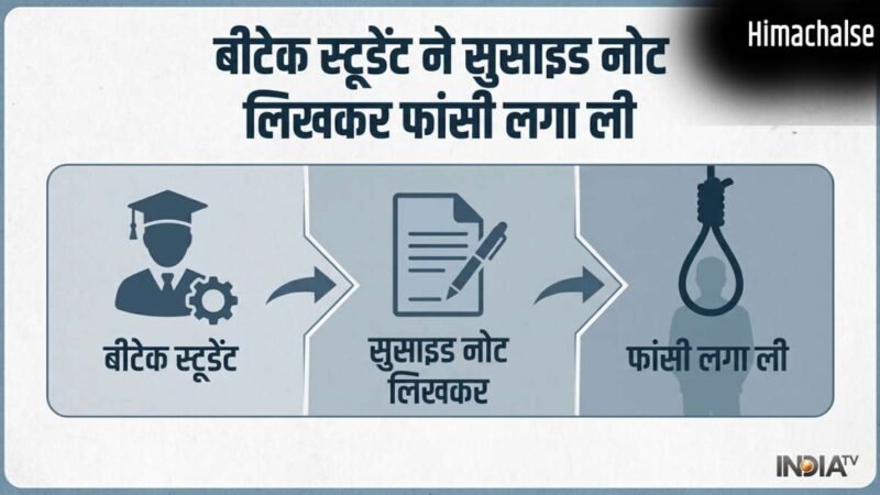 'अगले जन्म में आपका बेटा बनकर लौटूंगा', सुसाइड नोट लिख B tech स्टूडेंट ने लगा ली फांसी​