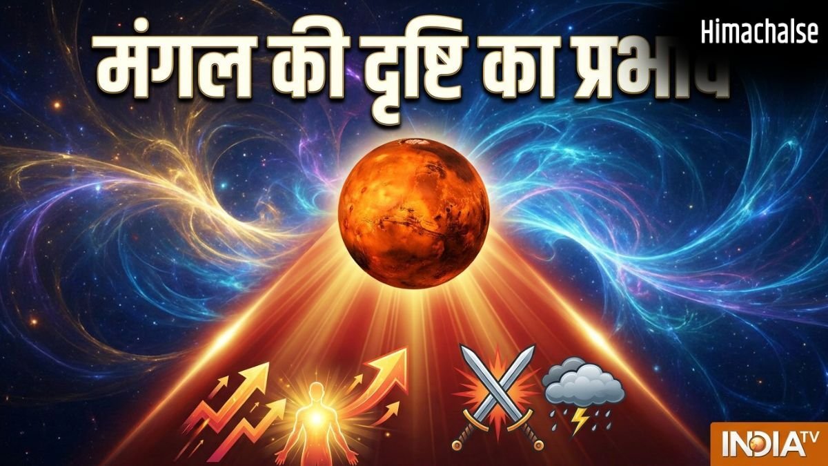 Mangal Ki Drishti: 21 जून तक कर्क, वृश्चिक सहित 3 राशियों पर है मंगल की दृष्टि का प्रभाव, जानें शुभ-अशुभ प्रभाव​