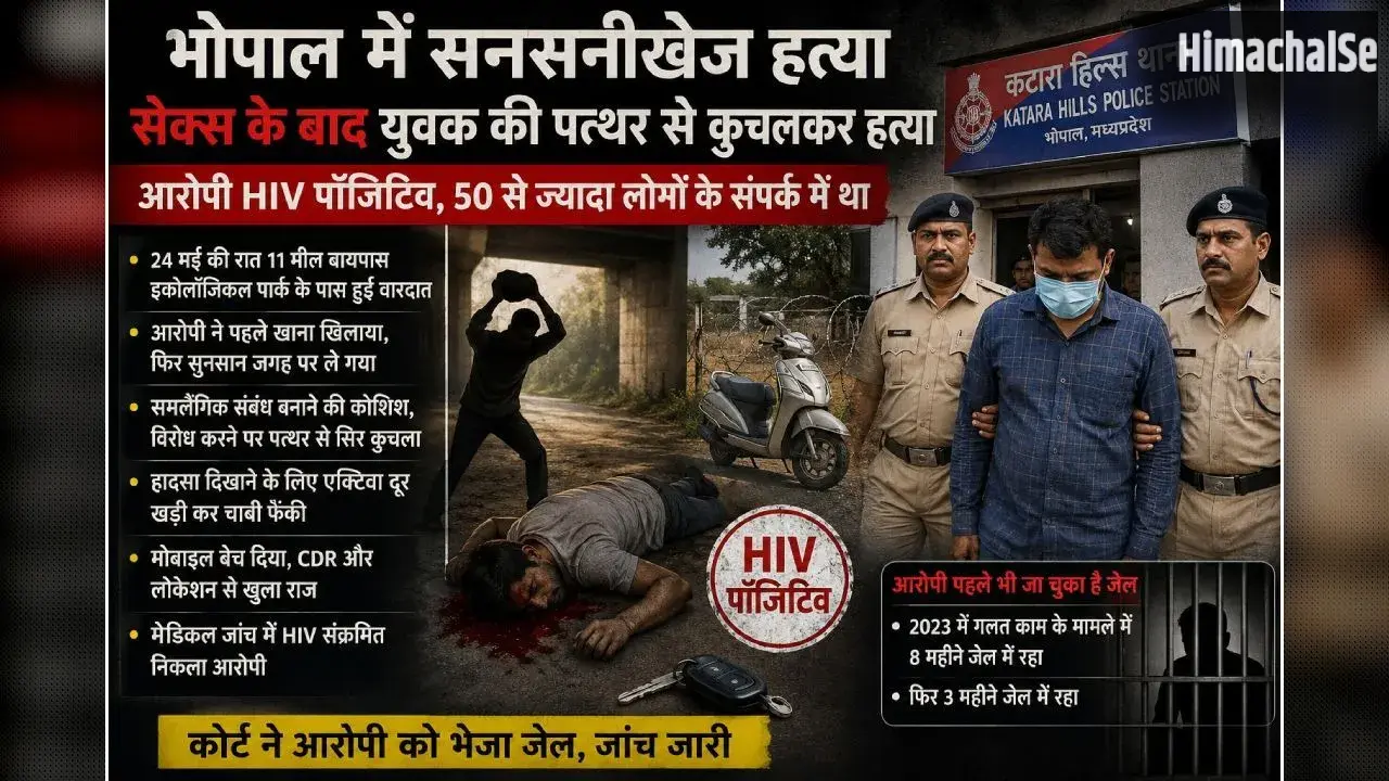 पहले बात करता, फिर खाना खिलाता; भोपाल में HIV पॉजिटिव साइको का था लोगों को संक्रमित करने का प्लान, एक की हत्या​