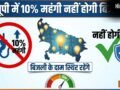 काम की खबर: यूपी में 10% महंगी होने वाली थी बिजली, अब नहीं बढ़ेंगे दाम, UPPCL के प्रस्ताव पर लगी रोक​