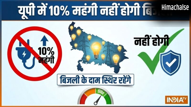 काम की खबर: यूपी में 10% महंगी होने वाली थी बिजली, अब नहीं बढ़ेंगे दाम, UPPCL के प्रस्ताव पर लगी रोक​