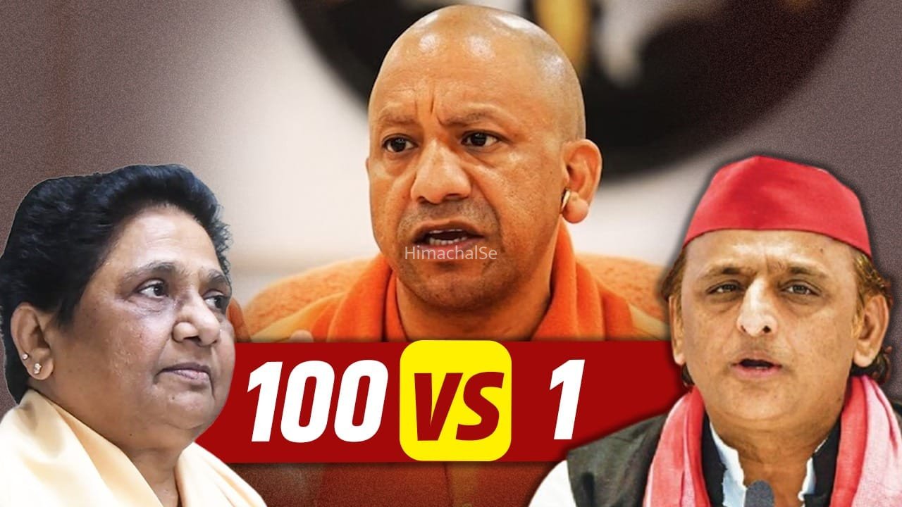 UP में चुनावी बयार! 2 महीने में CM योगी की 18 मंडलों में 100 सीटों तक पहुंच, क्या कर रहे अखिलेश-मायावती​