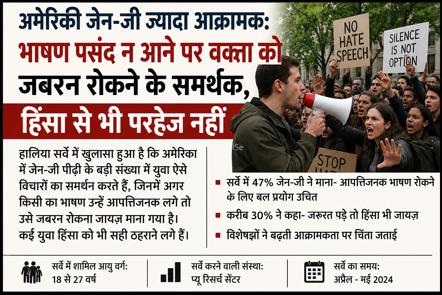 अमेरिकी Gen-Z में बढ़ी आक्रामक सोच​