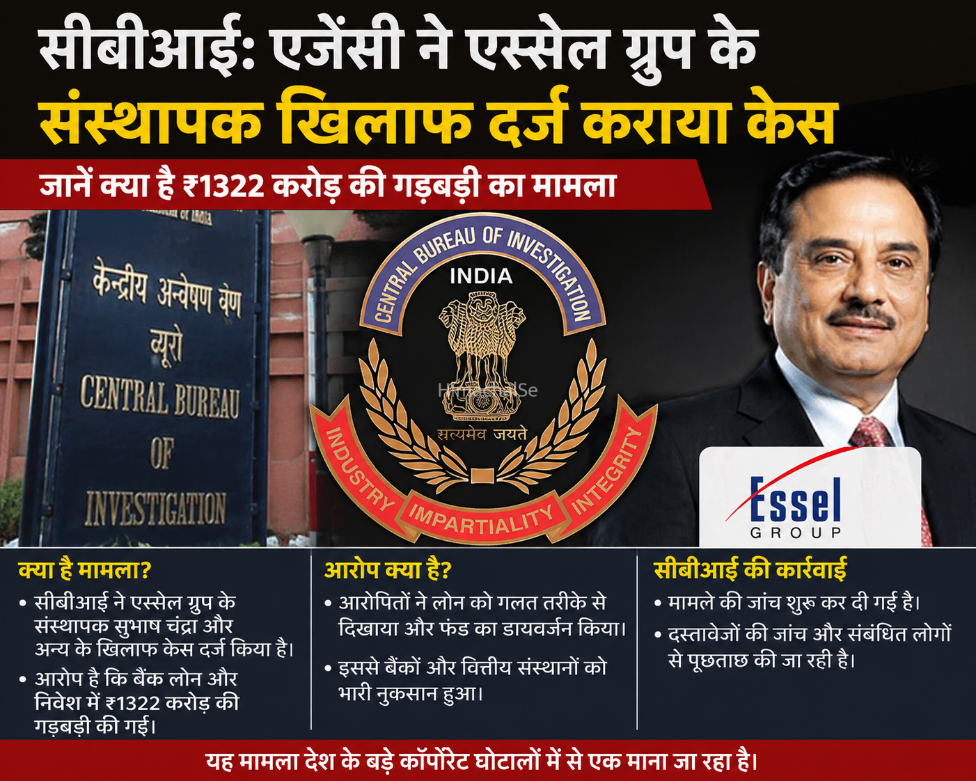 CBI की बड़ी कार्रवाई: सुभाष चंद्र पर ₹1,322 करोड़ के कथित फ्रॉड का केस​